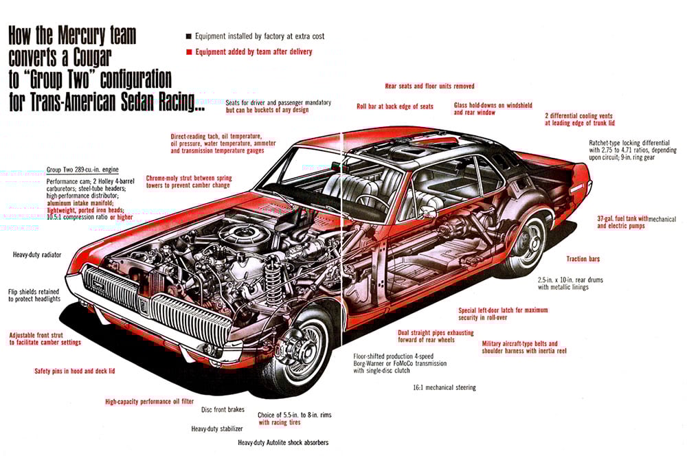 1967 Mercury Cougar Trans Am cutaway copy