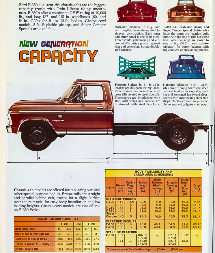 1973 Ford F350 Super Camper Special specs copy
