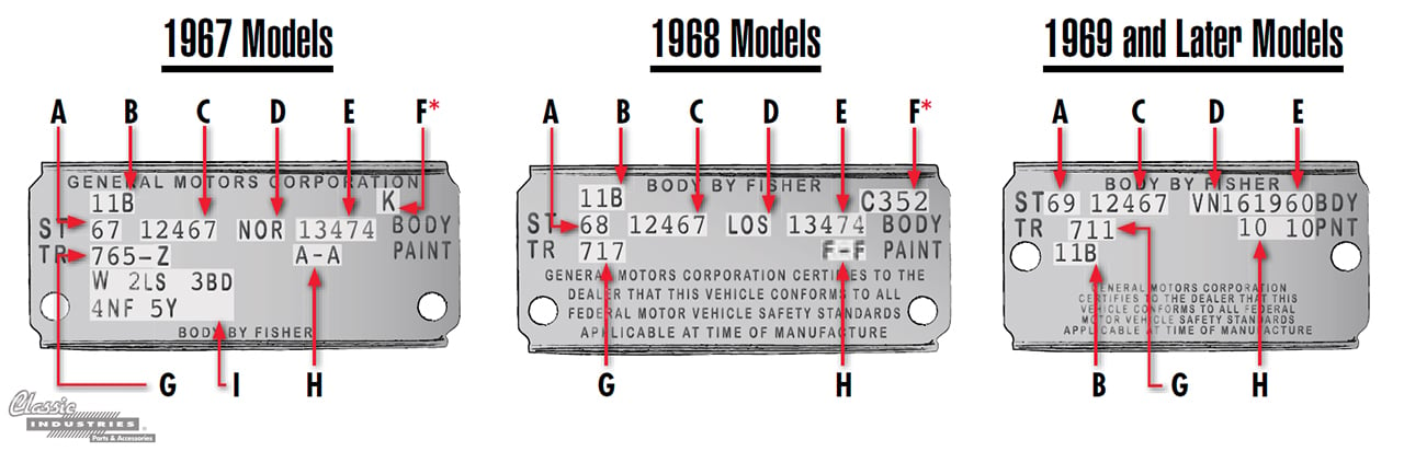 1967-1969_Camaro_trim_tag_decoder