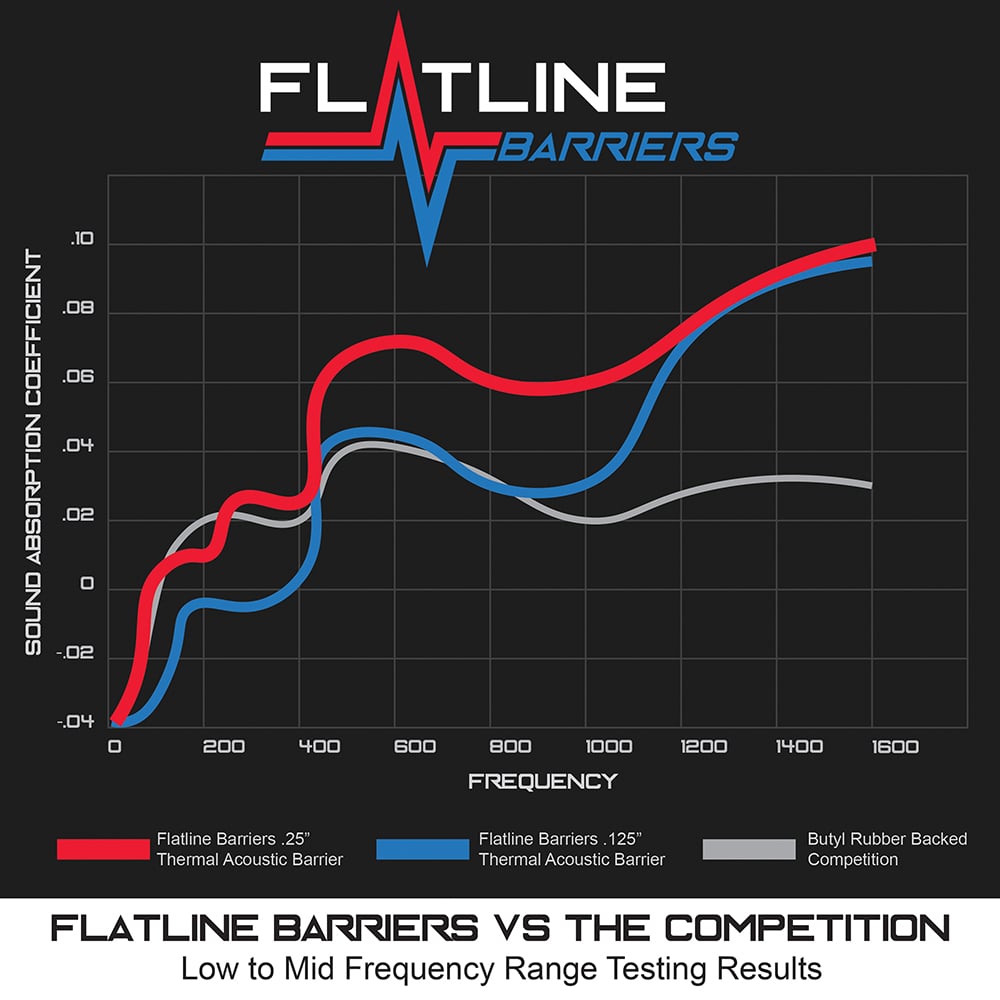 Flatline-Barrier-IG-low-freq-testing 1000