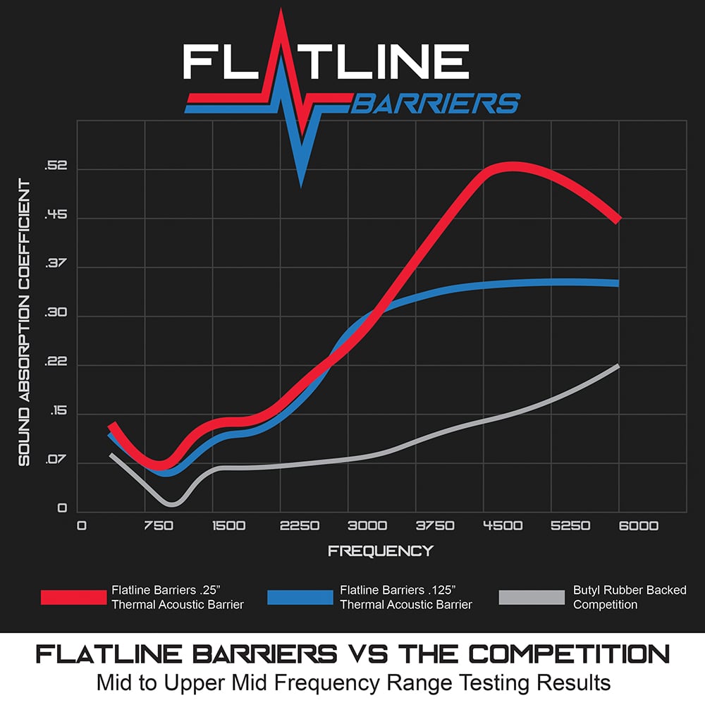 Flatline-Barrier-IG-mid-freq-testing 1000