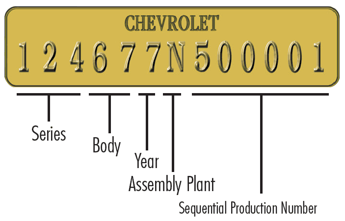 chevrolet engine number decoding