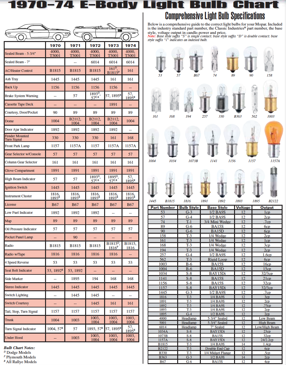 Automotive Light Bulbs Chart