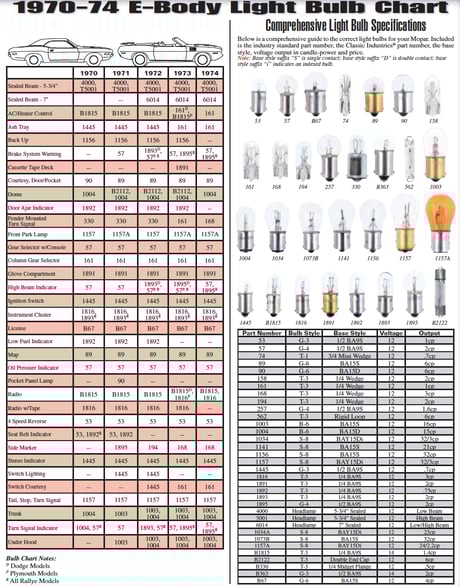 Mopar Lighting Guide - A, B, and E-Body Bulb Charts