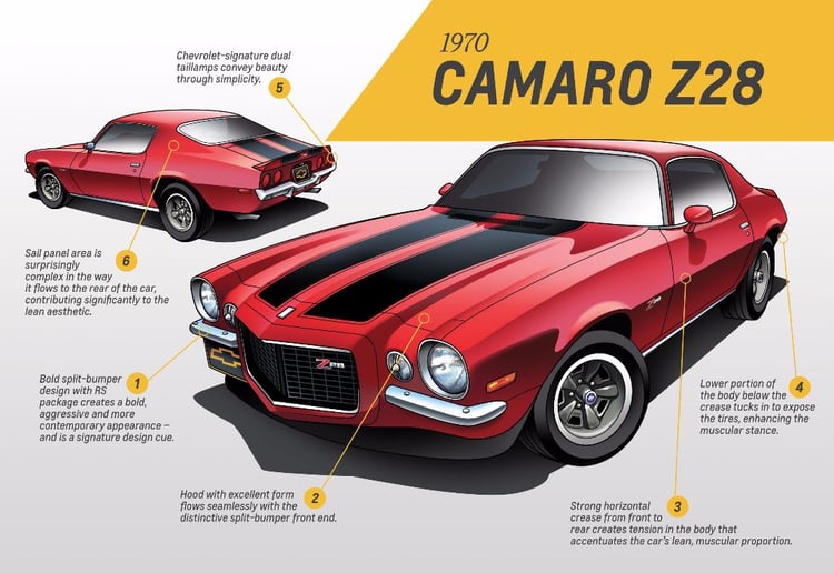 1970_Gen_2_Camaro_Z28-1