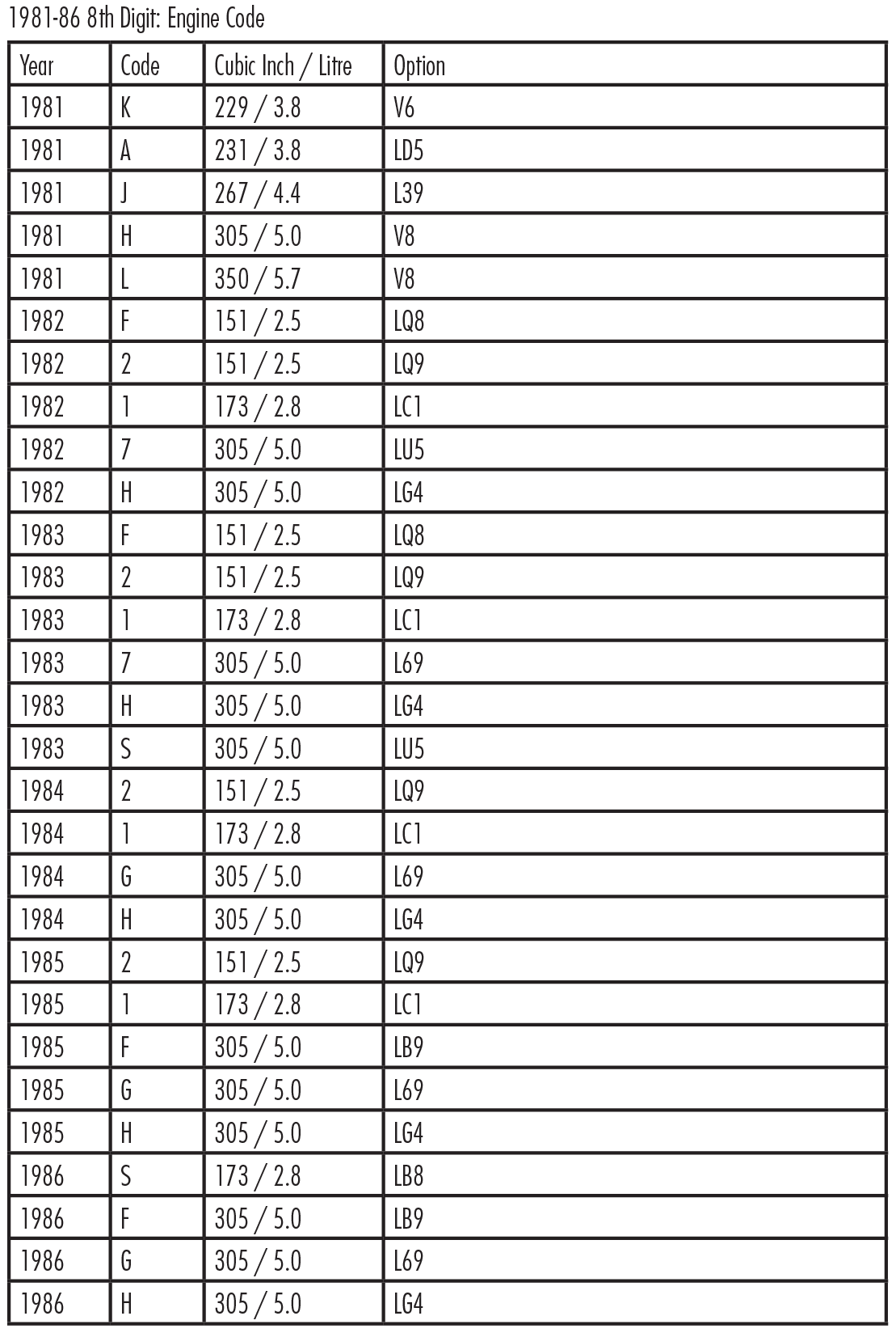 1978 ford engine codes 1978 ford engine codes