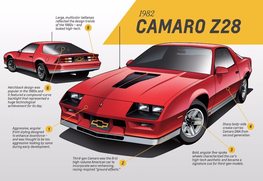 1982 Chevrolet Camaro Z28