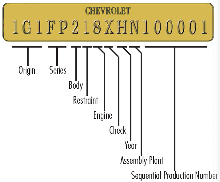 corvair vin number decoding