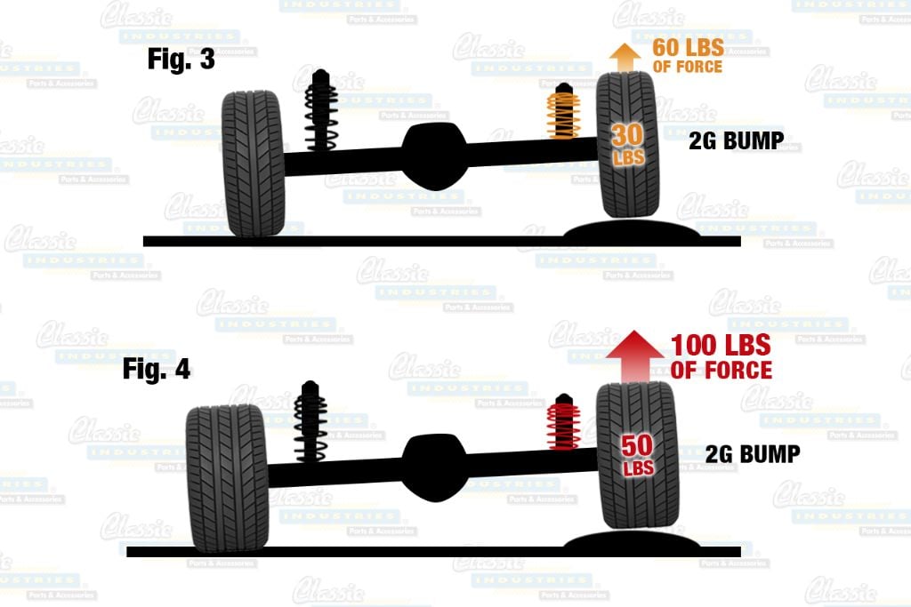 unsprung weight 2