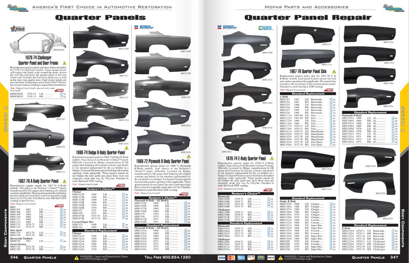 Mopar quarter panels copy